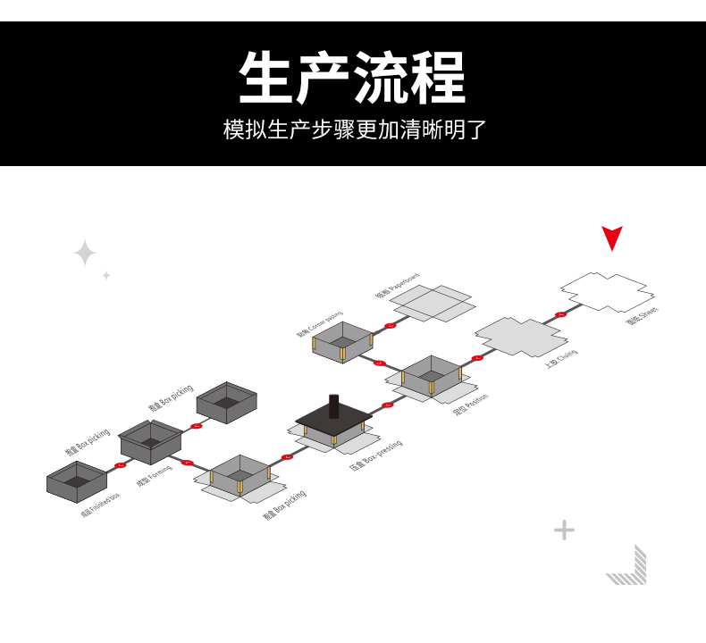 自動紙盒成型機(jī)